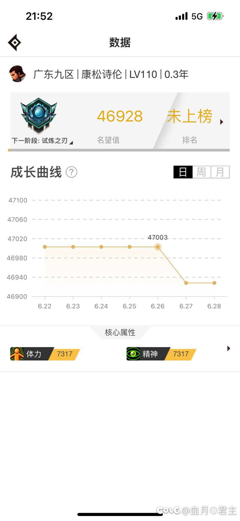 名望突然掉了75是怎么回事1