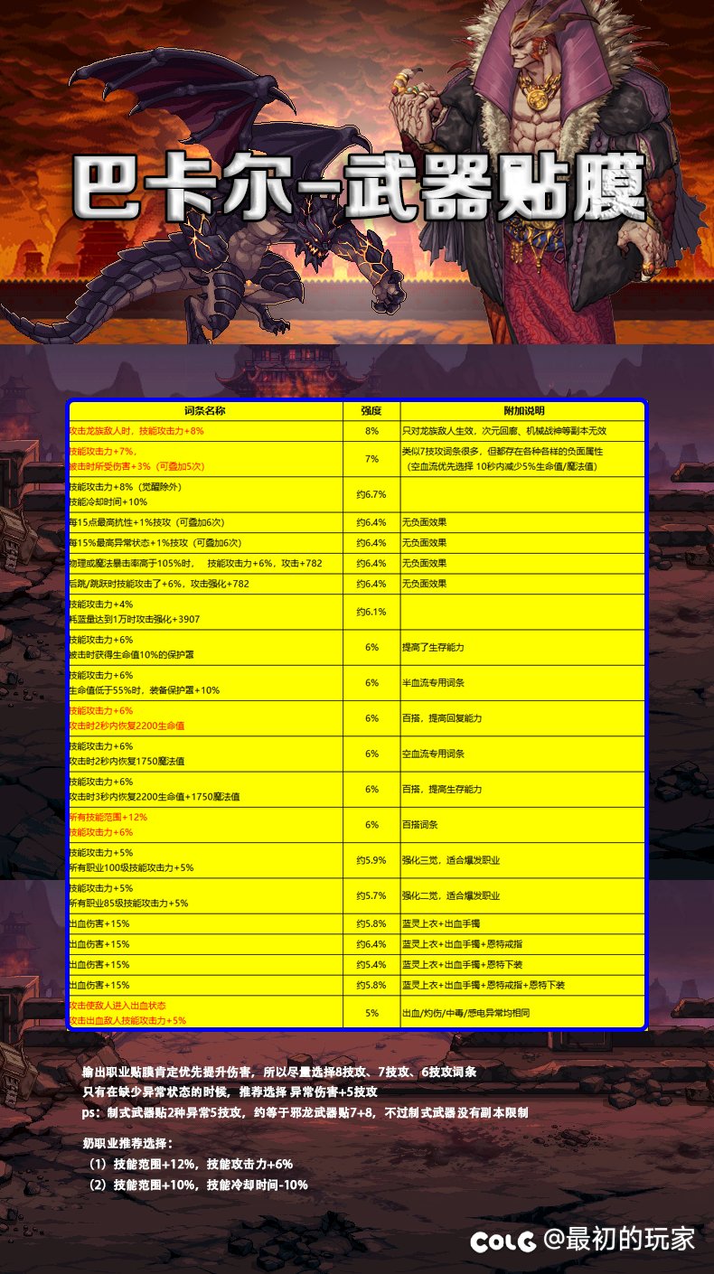 刷了热榜有感，攻速鞋子老是有人问触发不满6