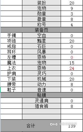 大佬们问下15周年活动跳舞送到那个材料在那里换东西3