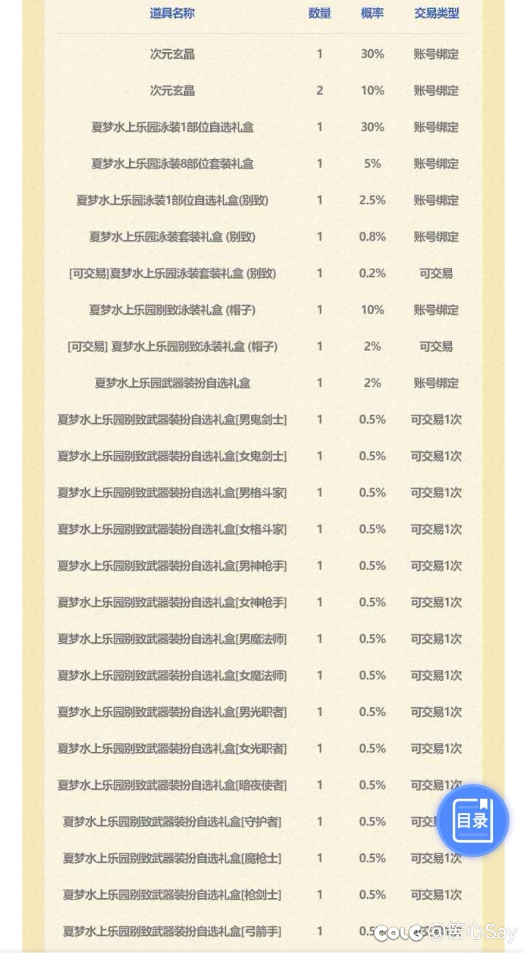 韩服夏日活动一出，这下暖暖党被狠狠拿捏了1