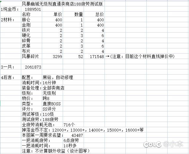 风暴幽城带85金币称号直通卖商店收益测试及对比2