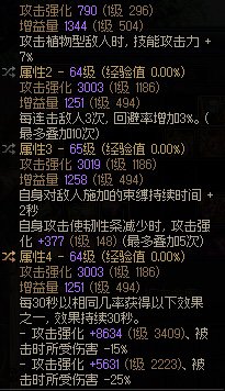 回避流手镯用哪个好点2