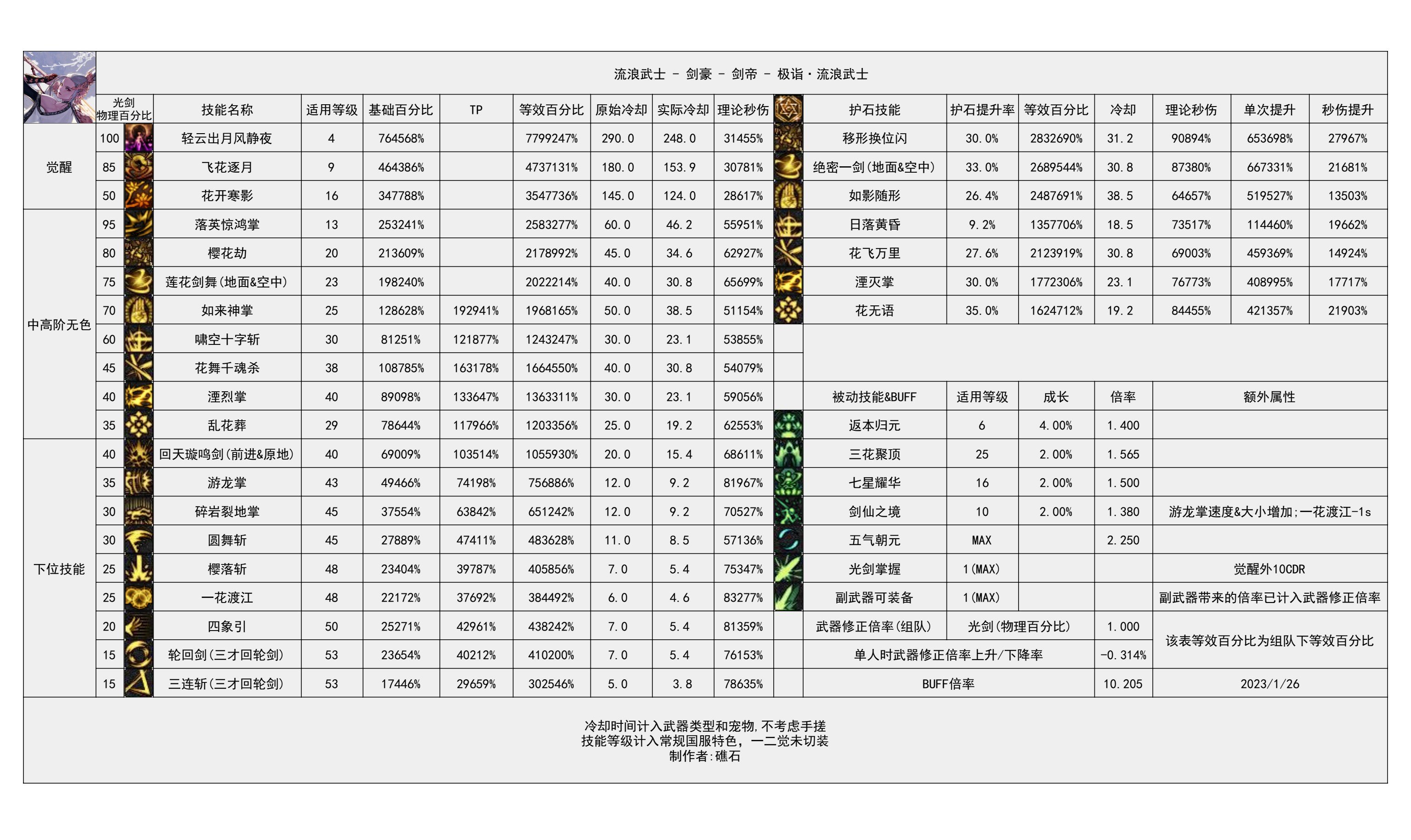 剑帝特化40可以吗1
