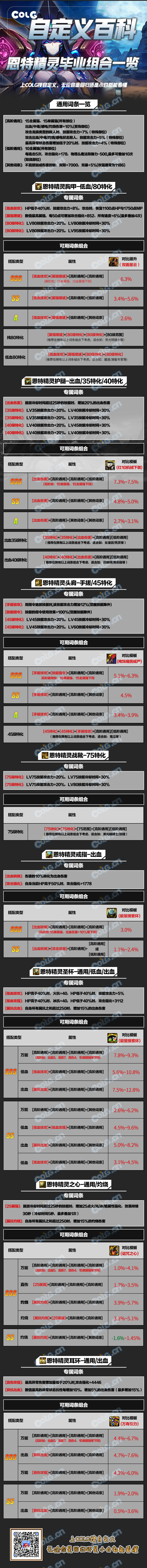 【攻略：自定义百科】一图速览恩特精灵毕业词条组合1