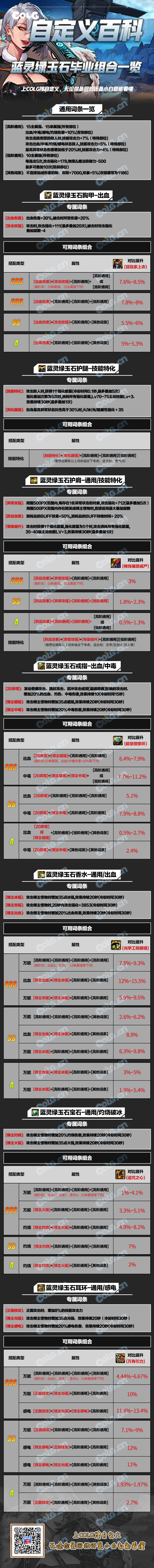 【攻略：自定义百科】一图速览蓝灵绿玉石毕业词条组合1