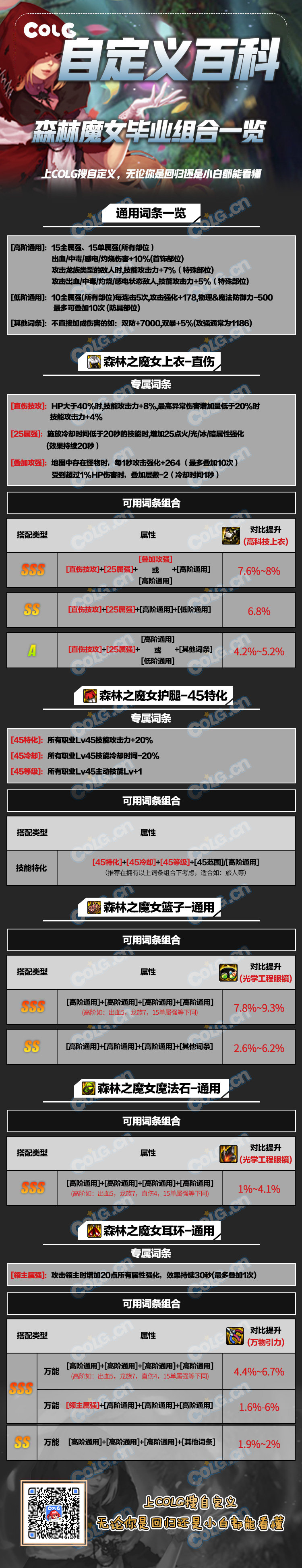 【攻略：自定义百科】一图速览森林魔女毕业词条组合1