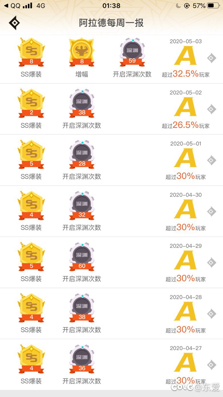 100的深渊爆率那叫一个高啊1