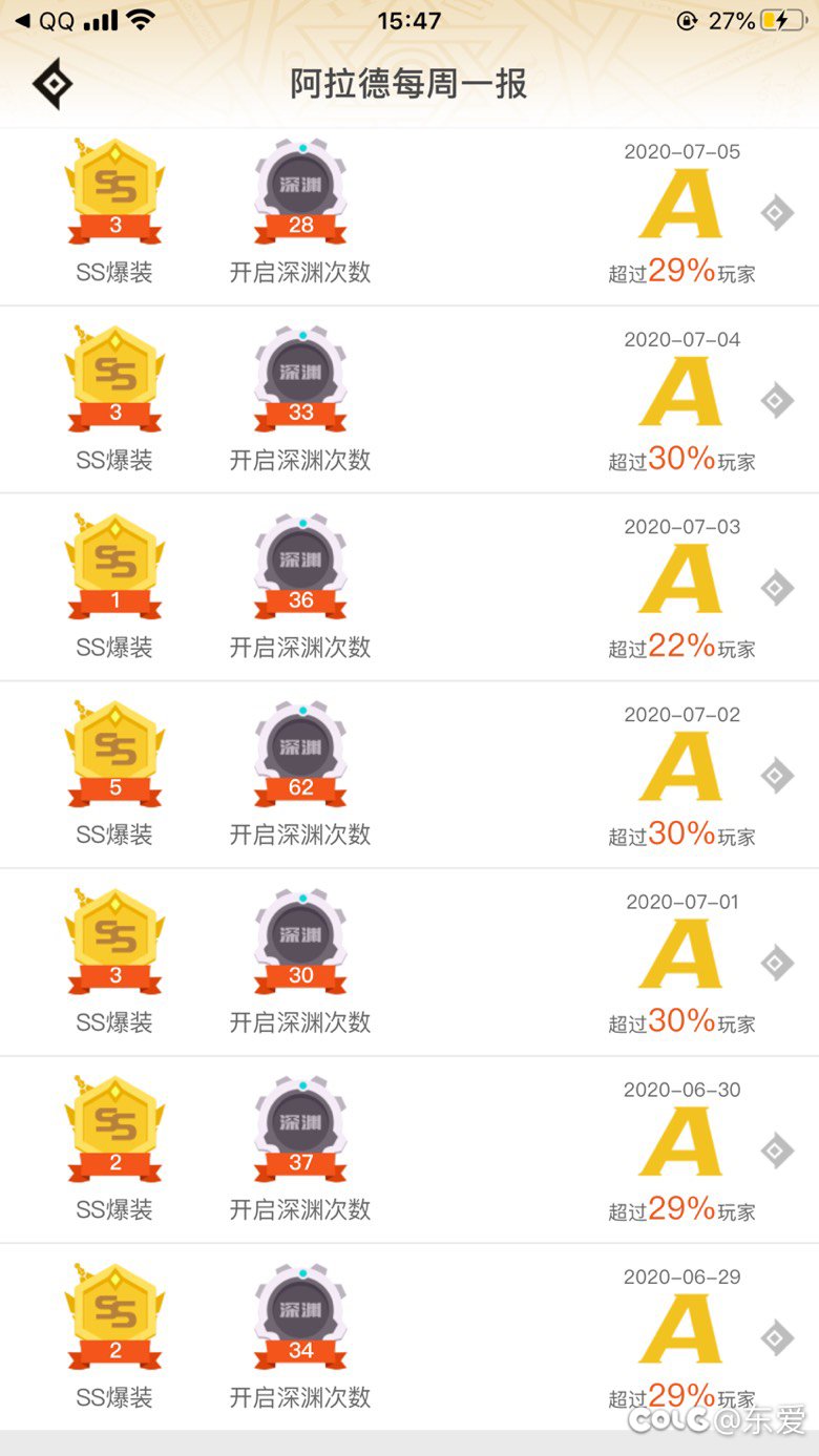 100的深渊爆率那叫一个高啊2