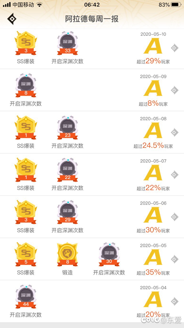 100的深渊爆率那叫一个高啊3