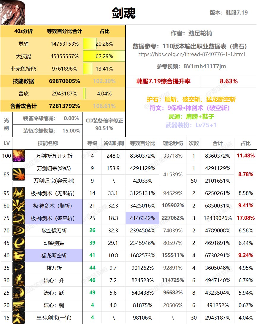 这光剑夫妇加强后怎么就一个T1一个T2了3