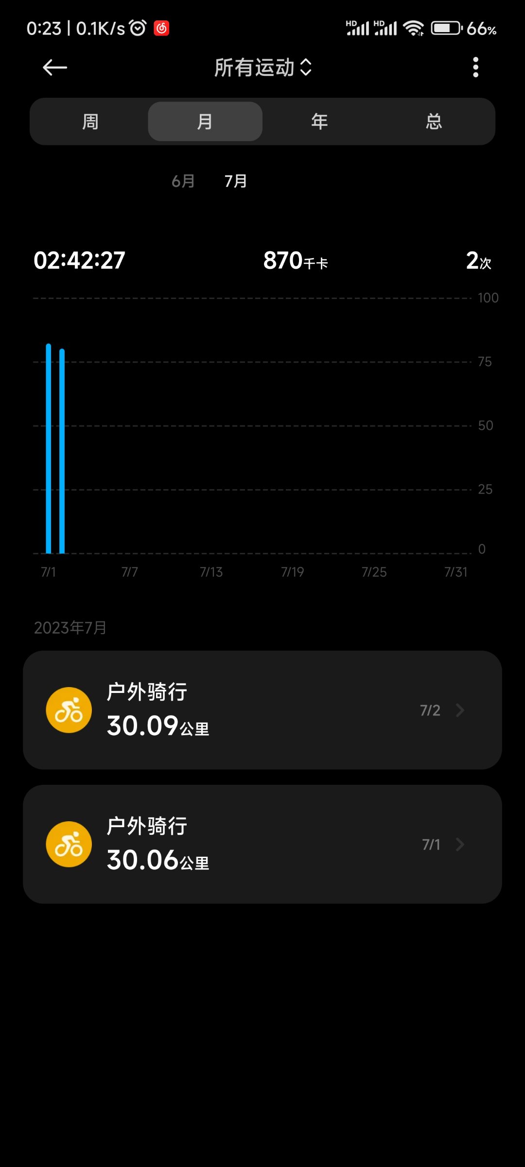 【骑行氵】半月打卡3