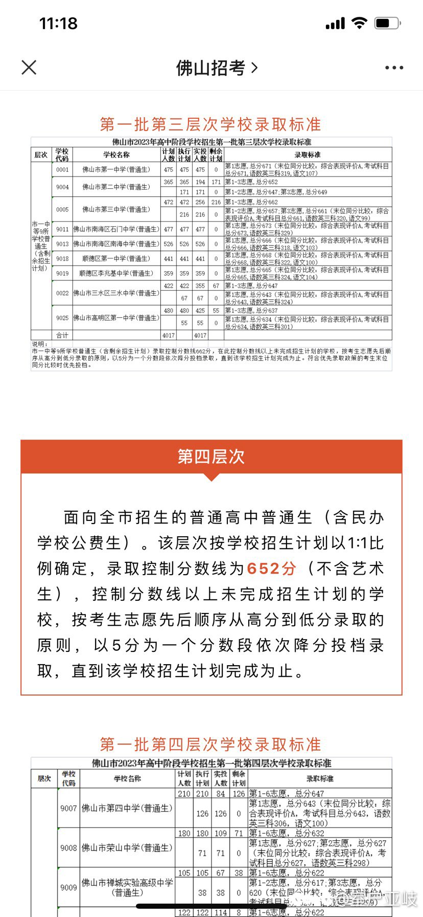 龟龟，现在中考600分才普通高中1