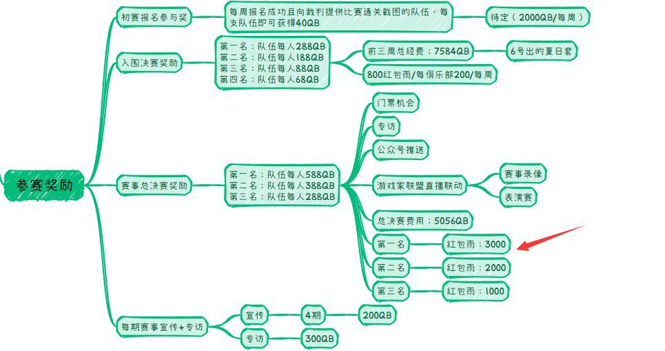 跨6四通巴卡尔困难比赛找俩大奶1