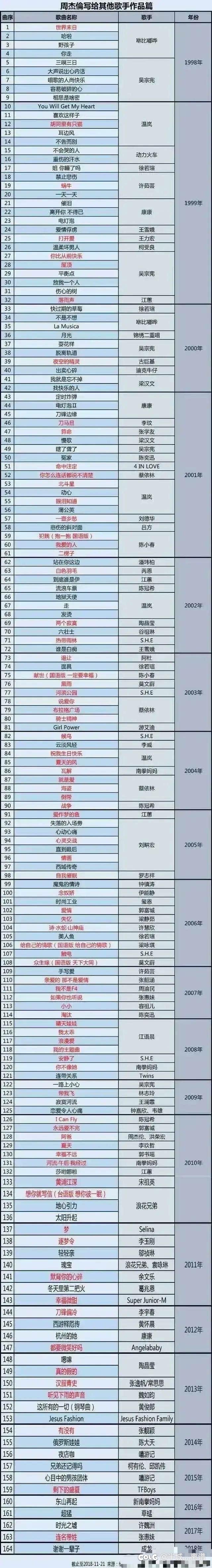 可能你一直喜欢的都是周杰伦1