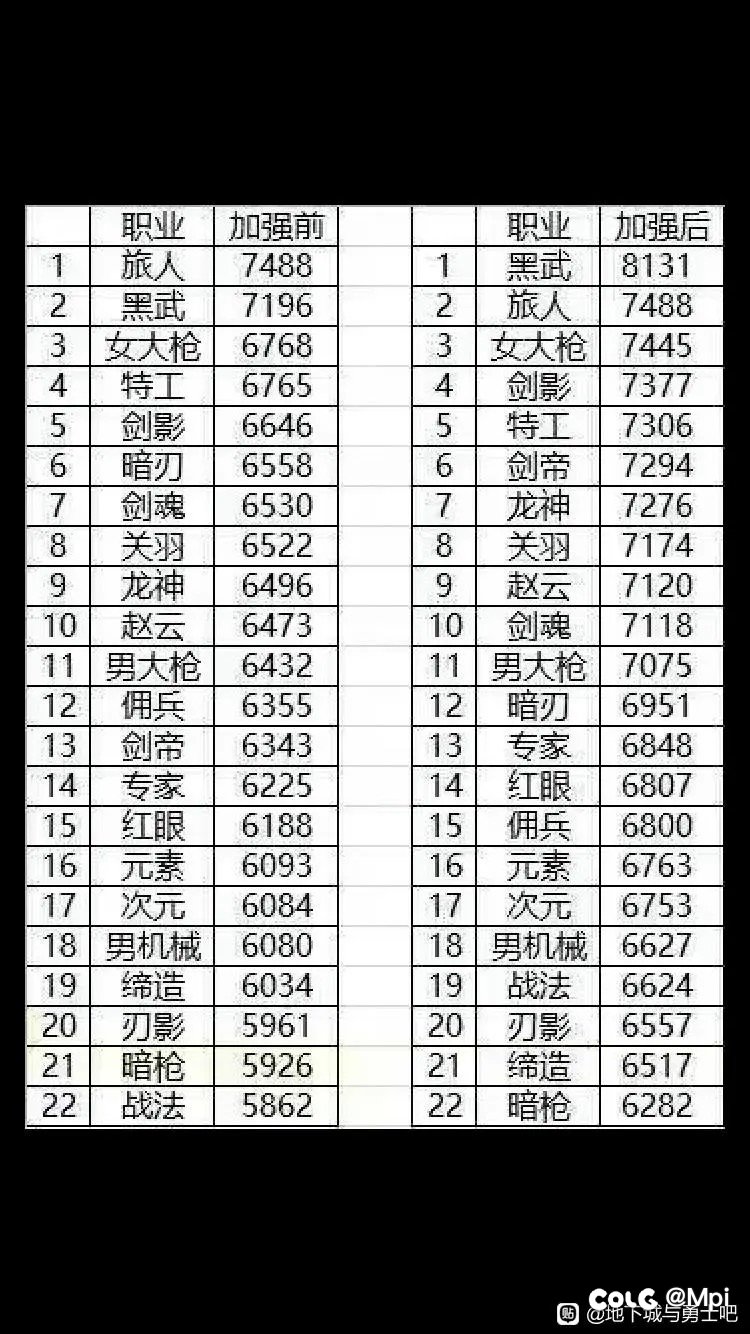 加强后的职业还不如剑帝的真是小丑职业1