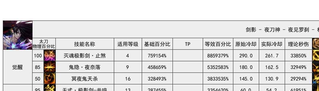 剑影加强后双绝数据要逆天了1