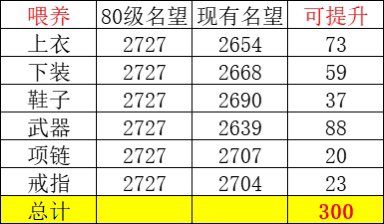 浅浅算了一下真正的红10名望天花板2