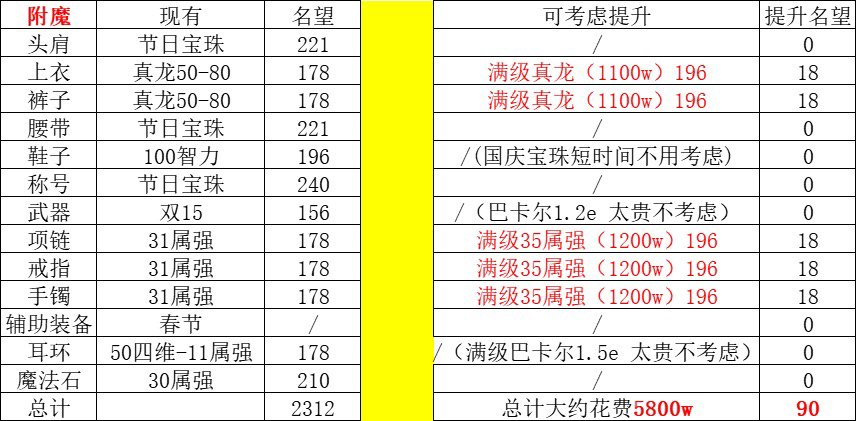 浅浅算了一下真正的红10名望天花板3