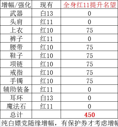 浅浅算了一下真正的红10名望天花板4