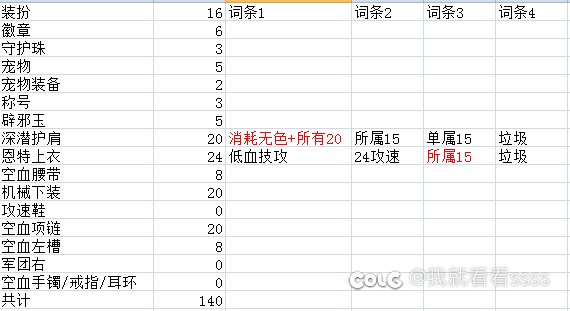 回归玩家，旅人这样配装空血攻速可以吗1