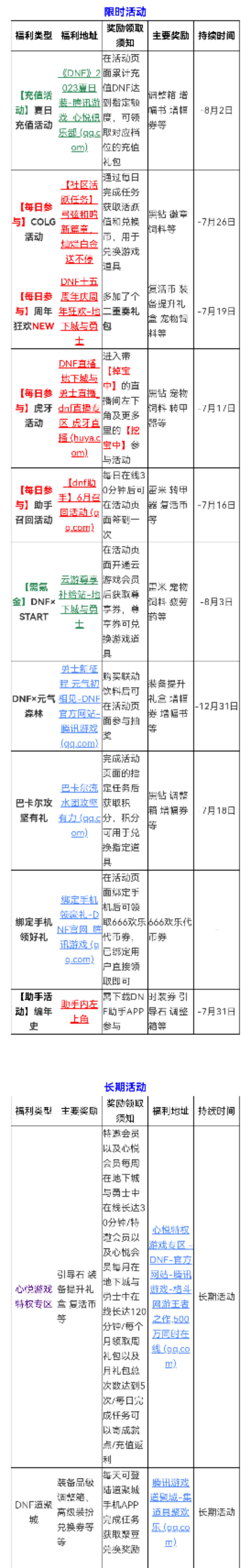 一次觉醒称号升级1