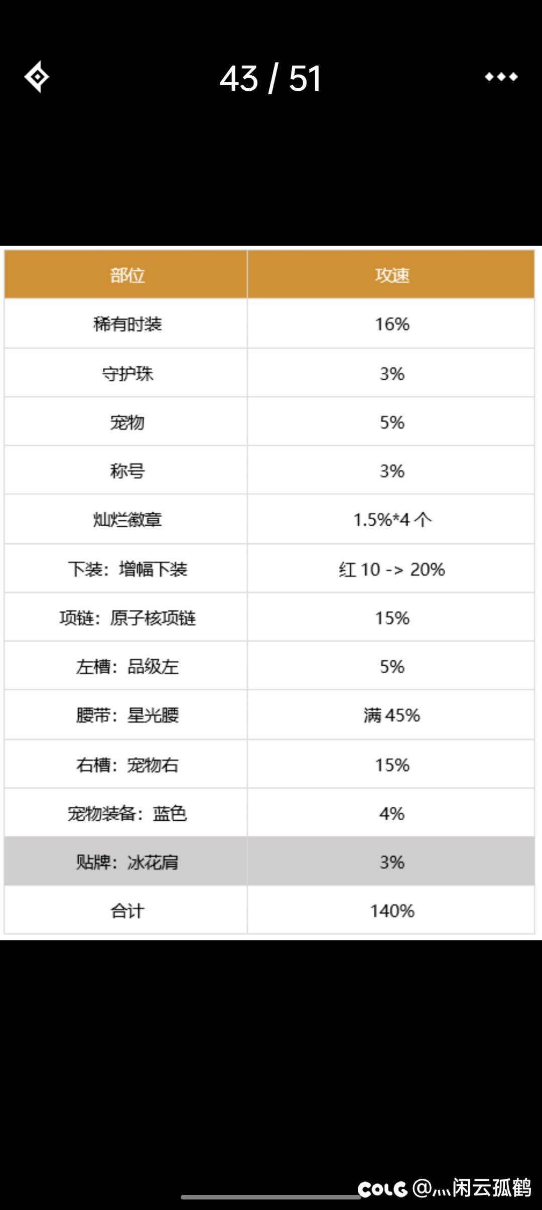 罪恶左不触发还是显示bug啊1