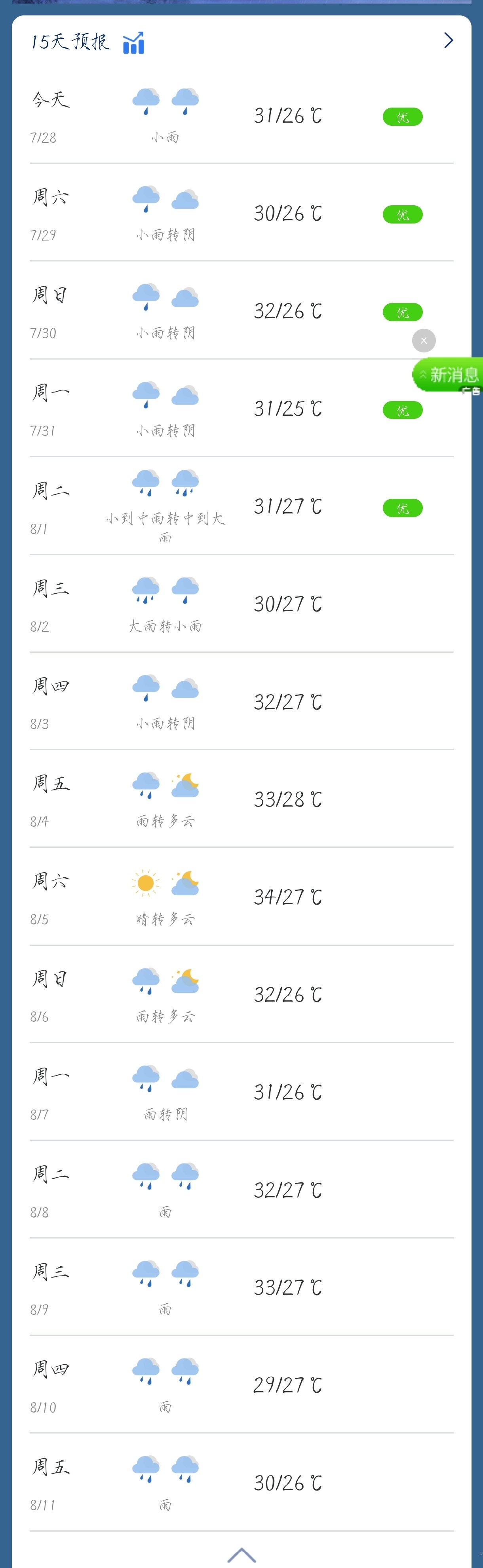 我得了下雨就会死的病1
