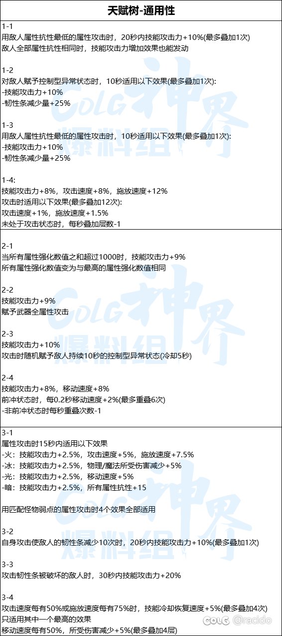 属性攻击天赋利好元素魔皇这种全属性攻击职业1