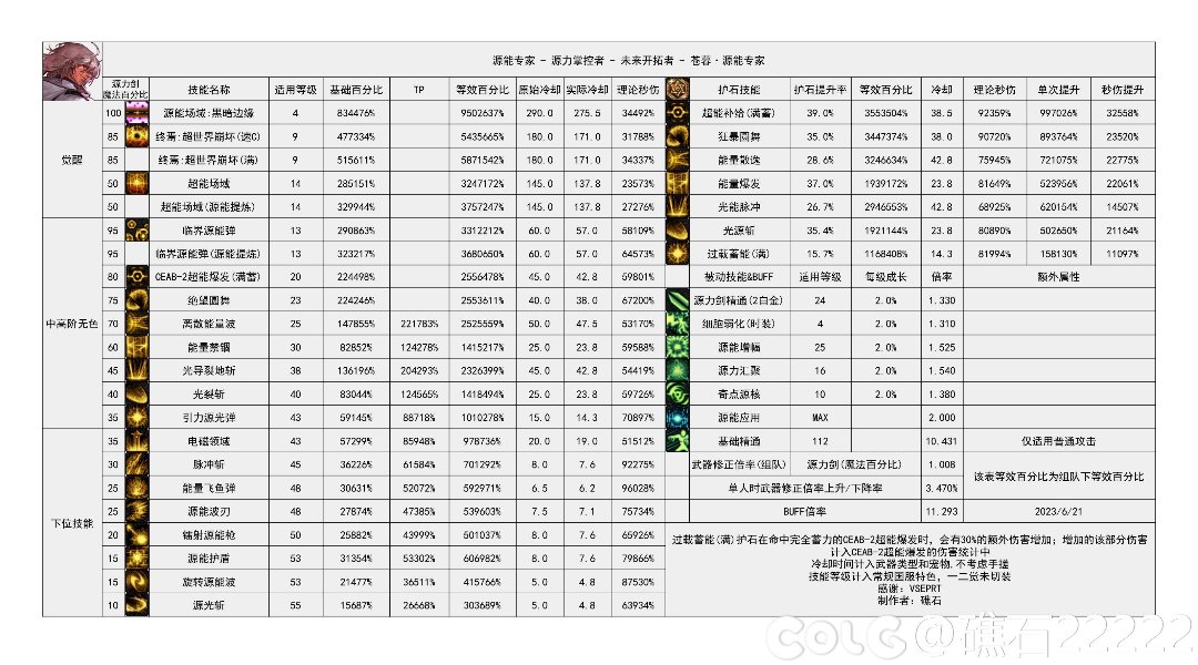 起飞起飞1