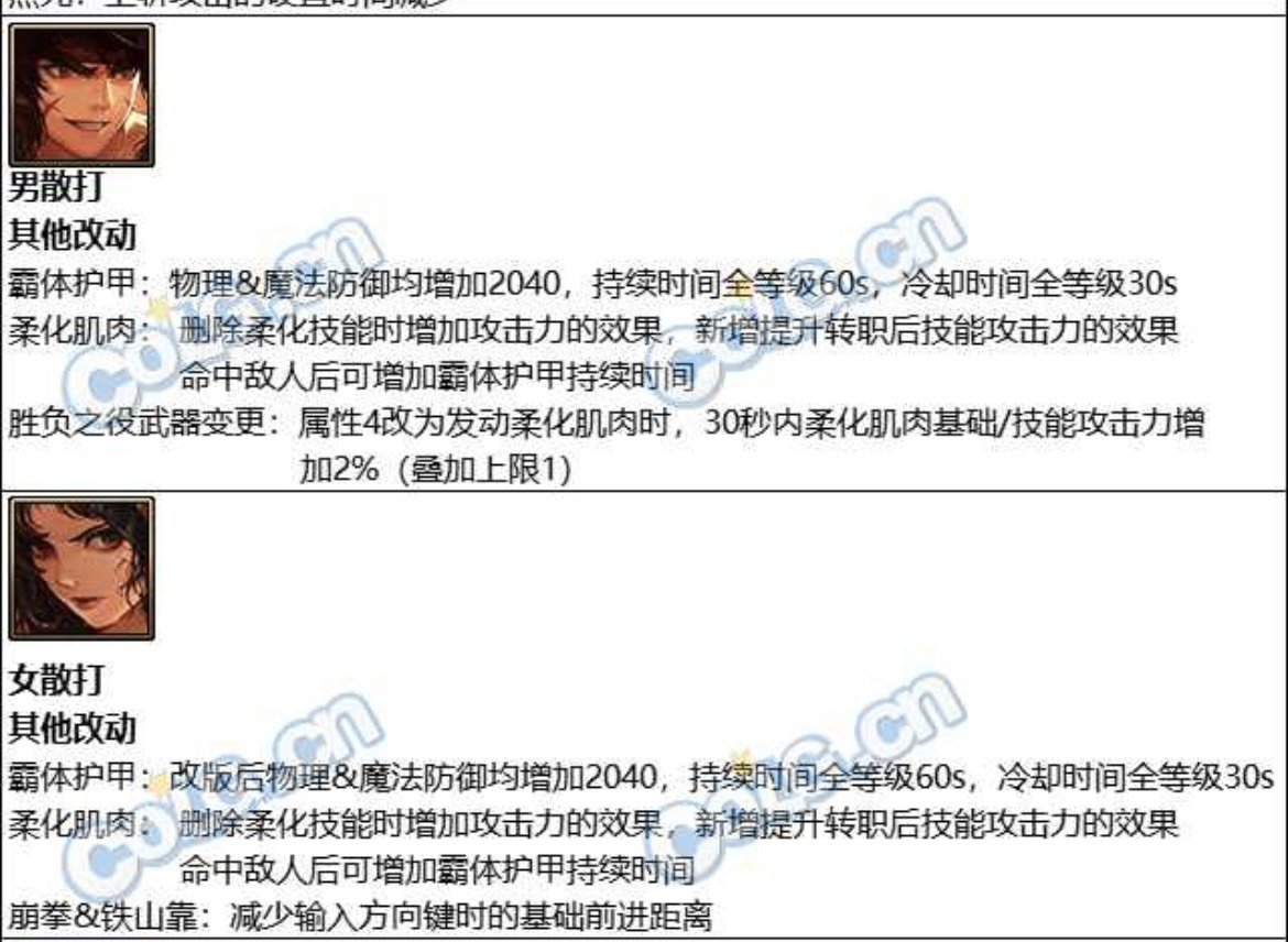投个票吧，男女散打的柔化改版是否满意？1