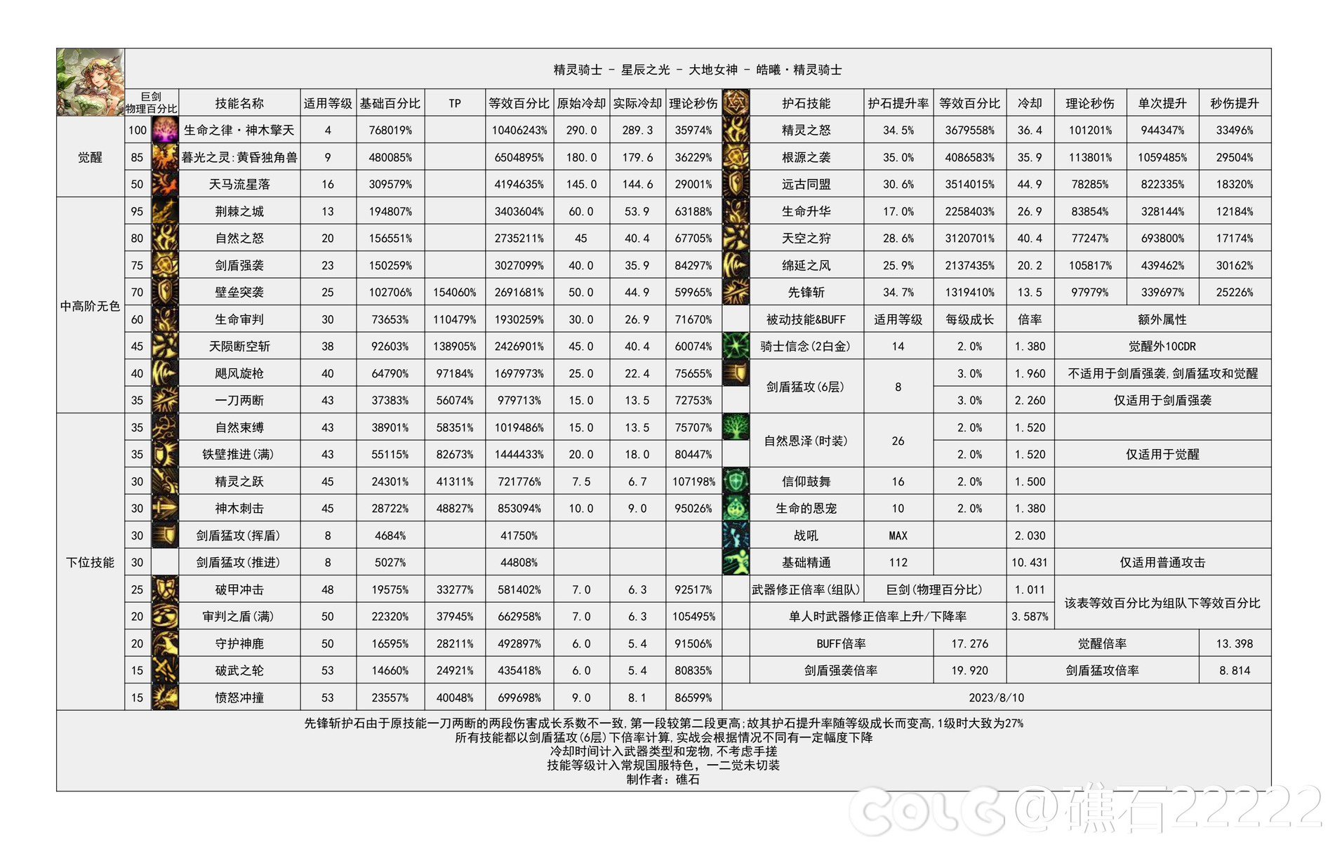 探讨加强后技能选择1