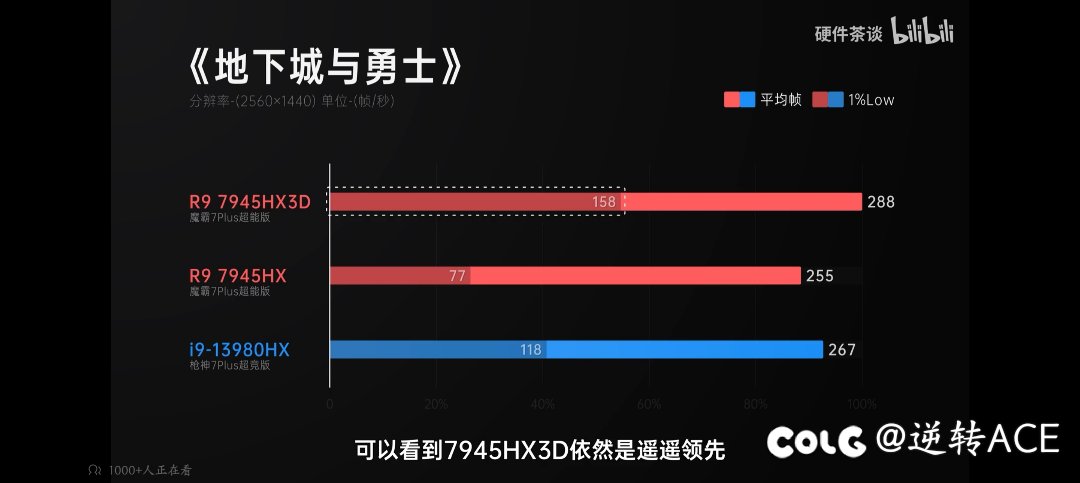 笔记本最强dnf西皮u，遥遥领先1