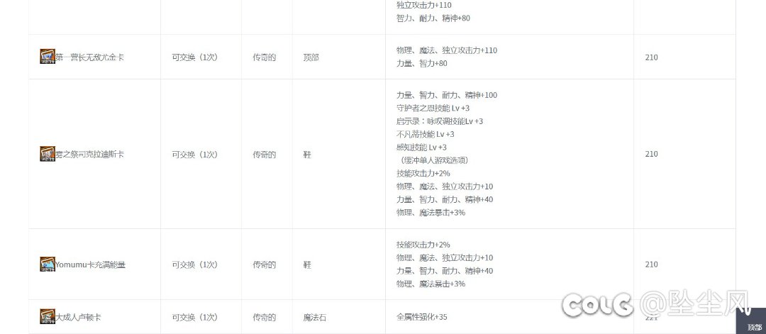 省流看一眼职业平衡部分2