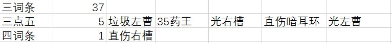离谱，614个自定义，206个晶体，就出了一个4557右槽。1
