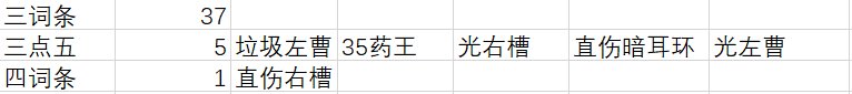 离谱，614个自定义，206个晶体，就出了一个4557右槽。1