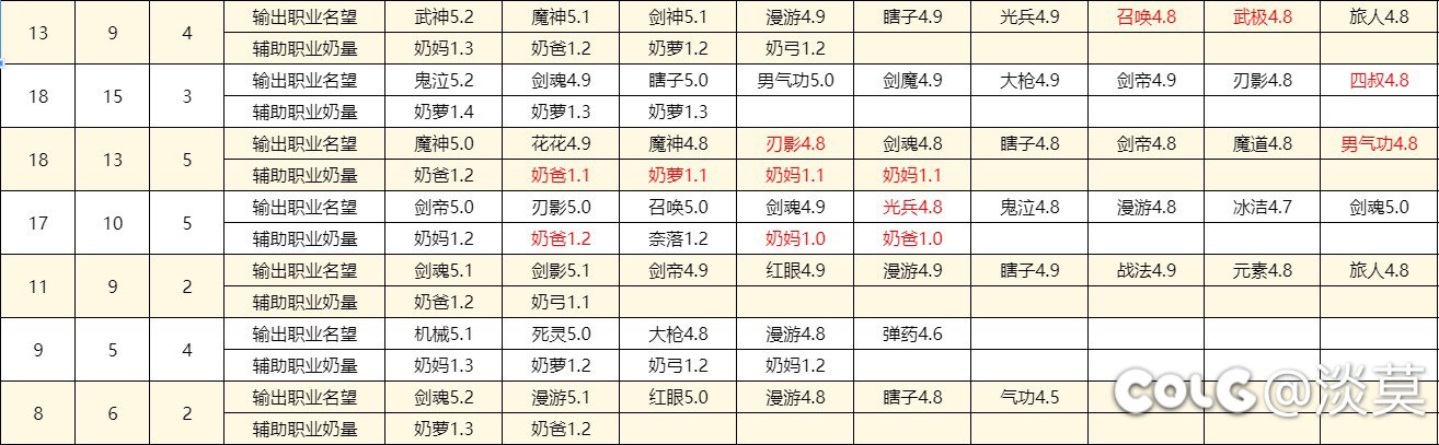 周六晚上19:30点11波固定困难缺位稳定1