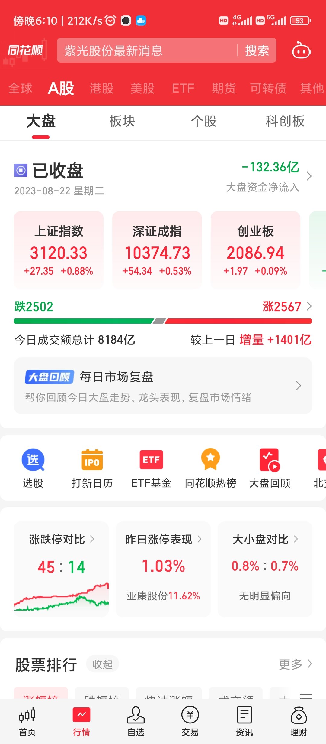a股终于红了1