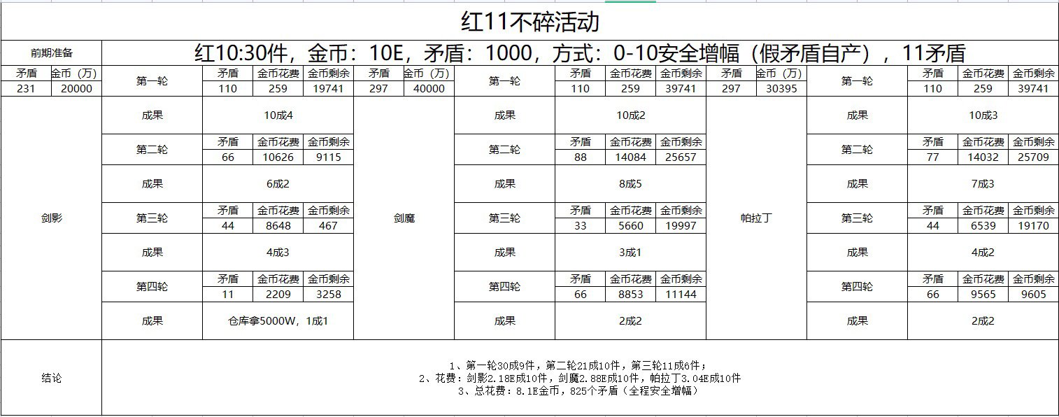 分享：30件红10上红11花费多少1