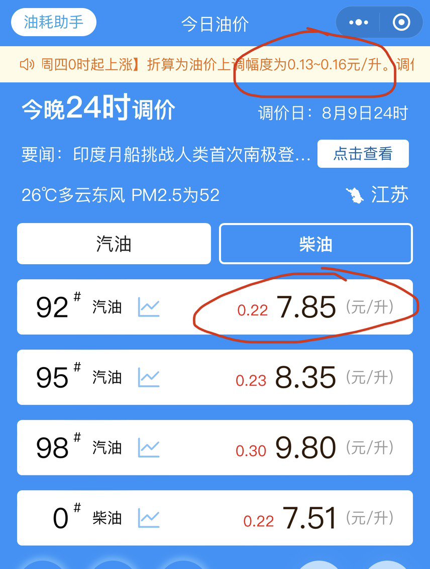 92#汽油也终于进入了8元时代了吗？1