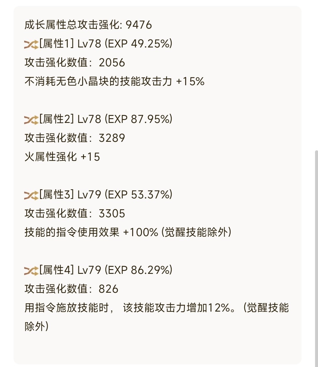 就算你用边角料打造一个女弹药1
