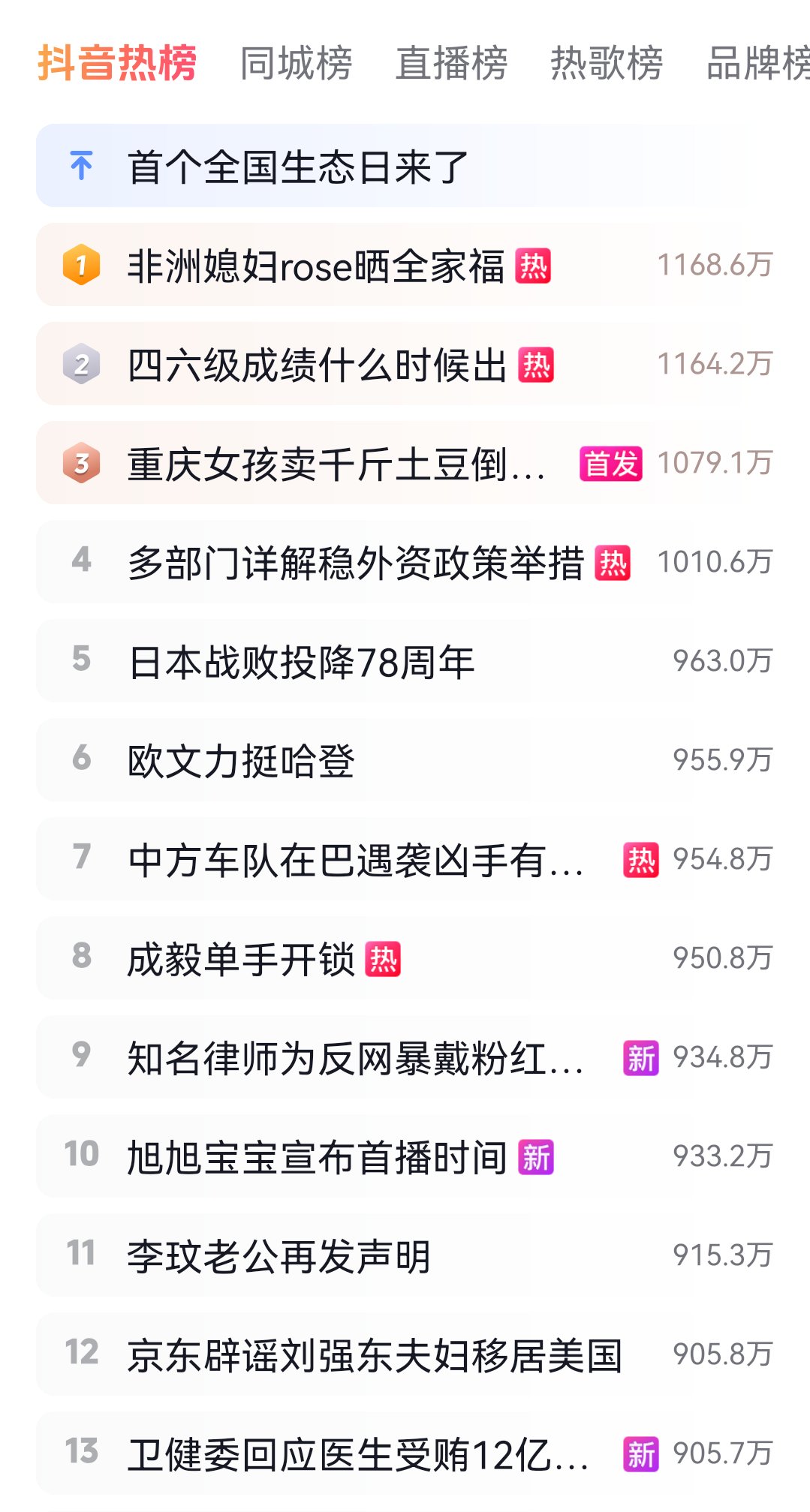 叔叔上了半小时抖音热榜第12