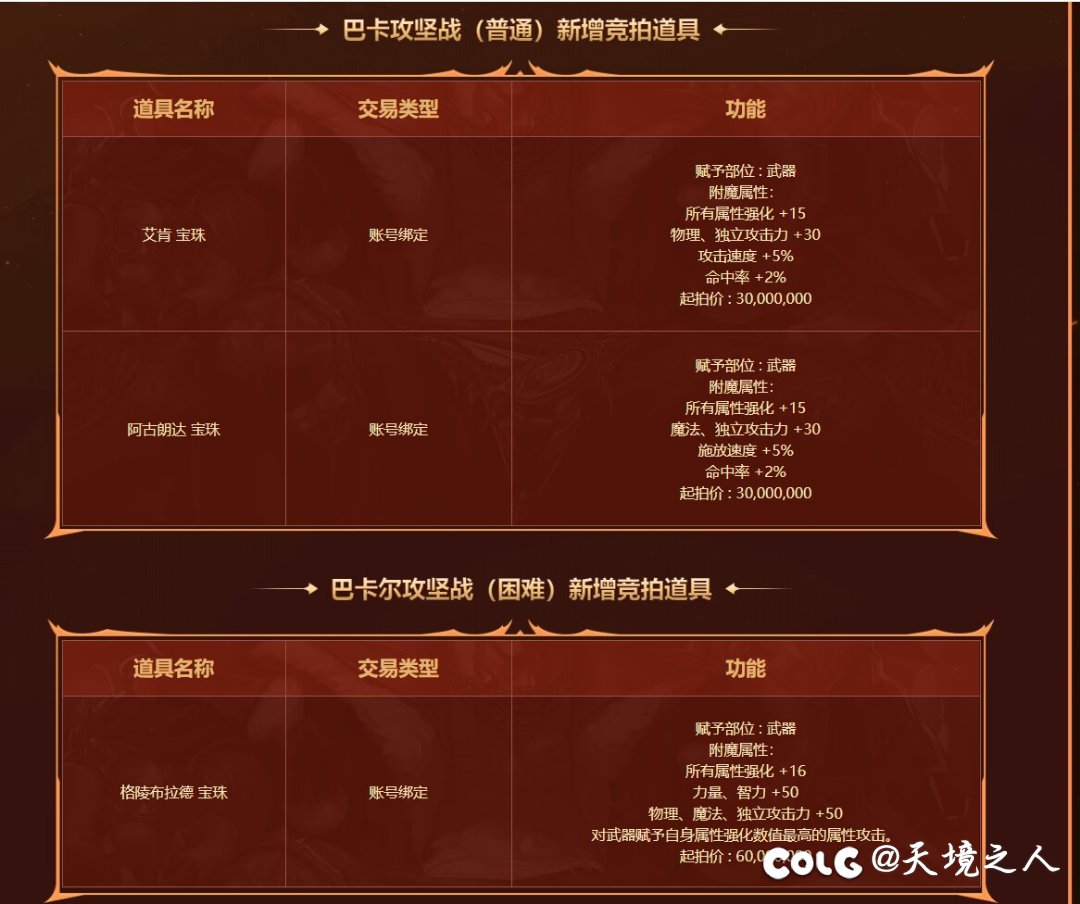 关于明天格林布拉德竞拍，提醒一下1