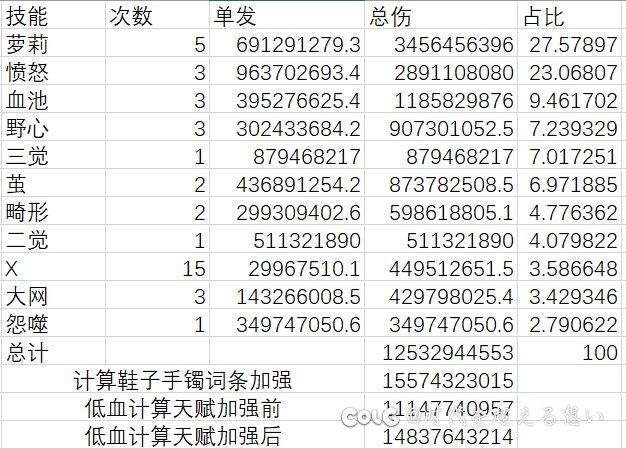 简单算了一下新天赋下的cp死灵3
