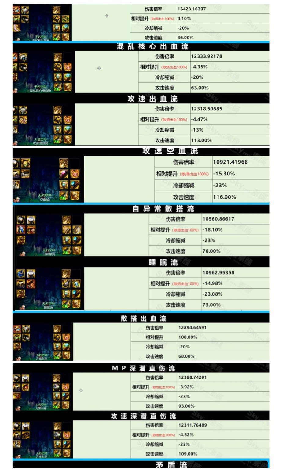神界版本主流流派搭配强度1