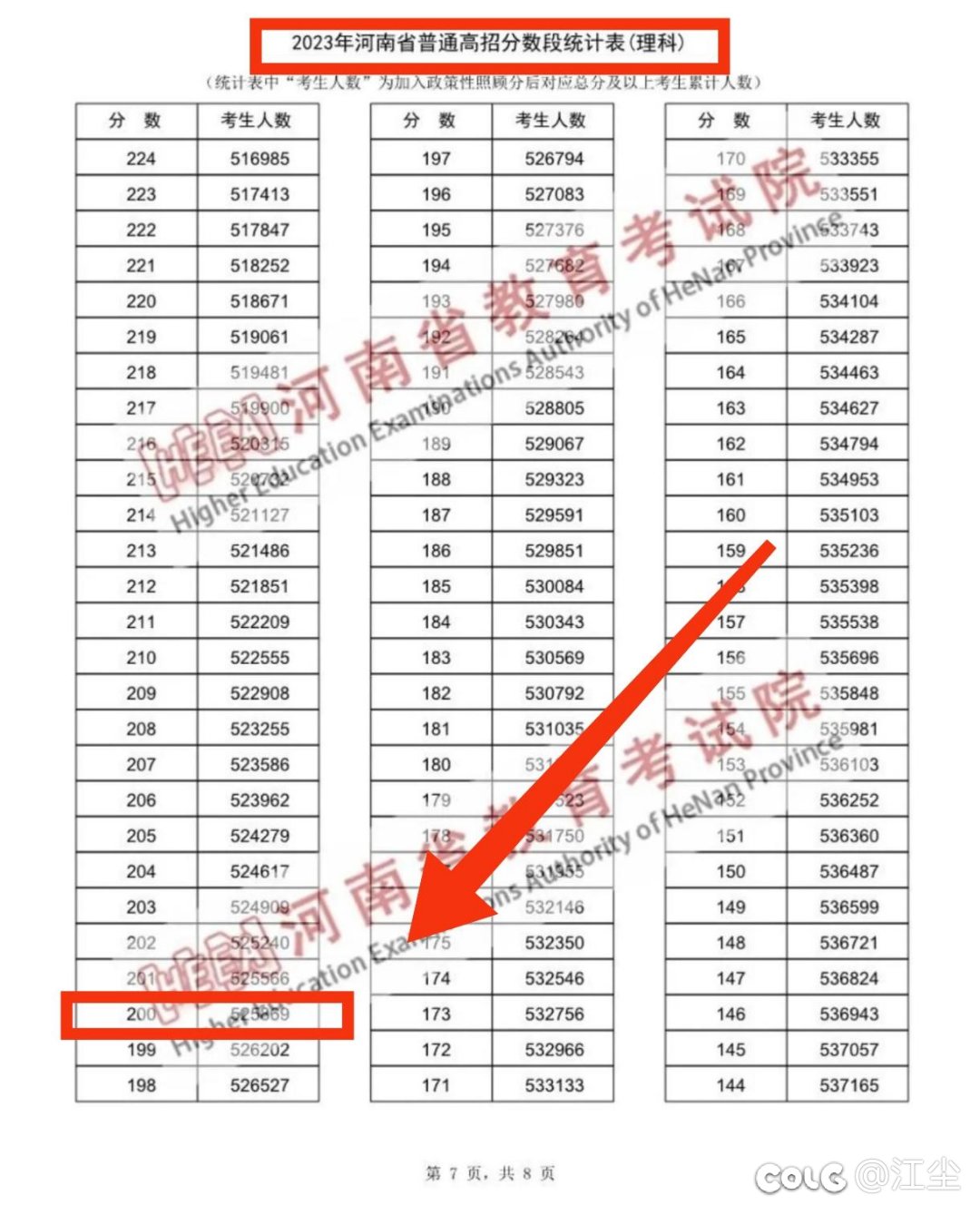 辟个关于河南高考的谣2