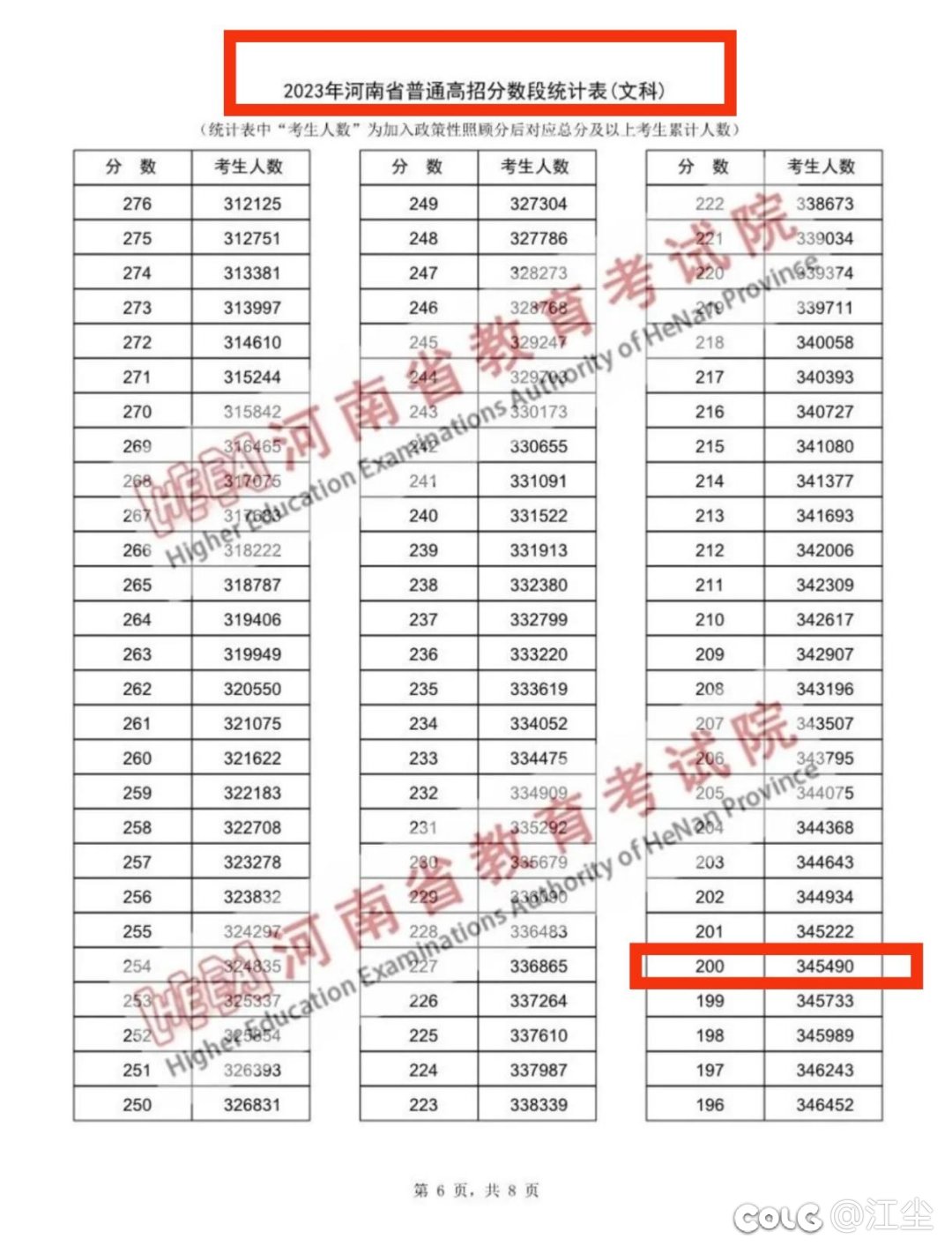 辟个关于河南高考的谣3