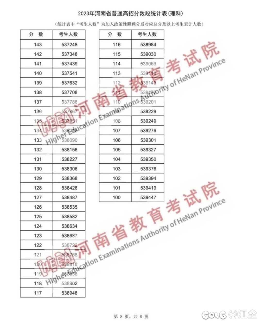 辟个关于河南高考的谣4