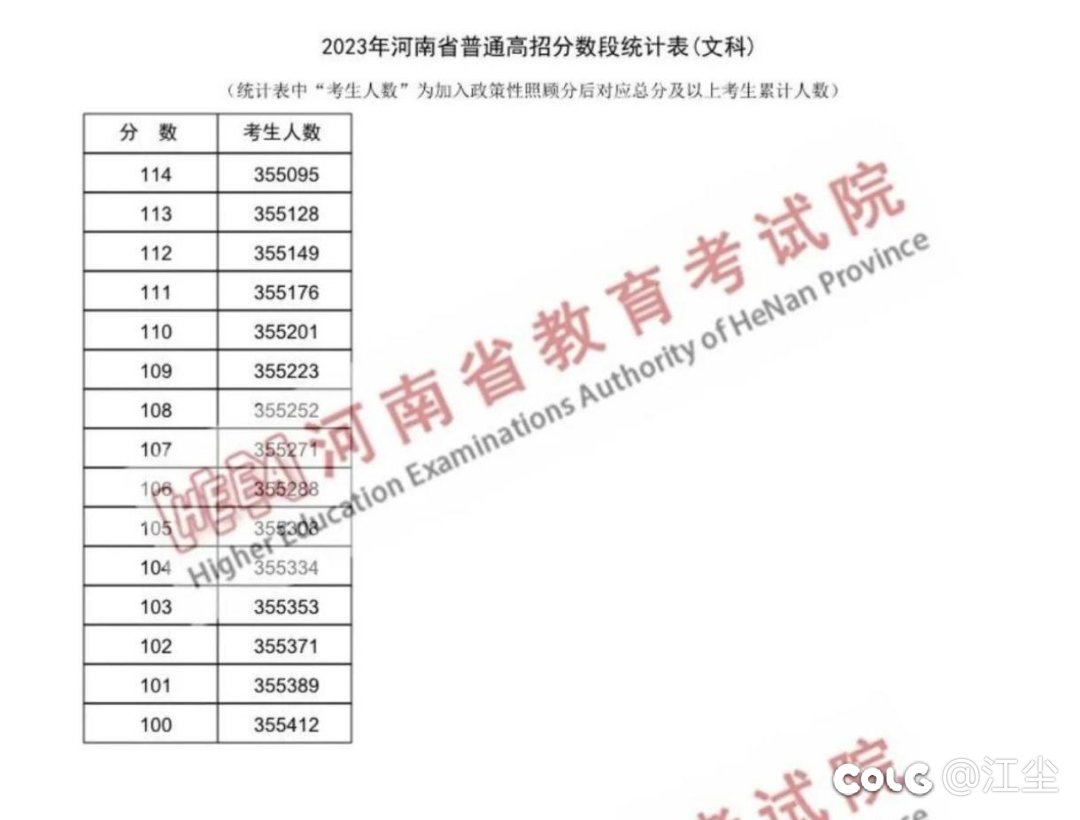 辟个关于河南高考的谣5