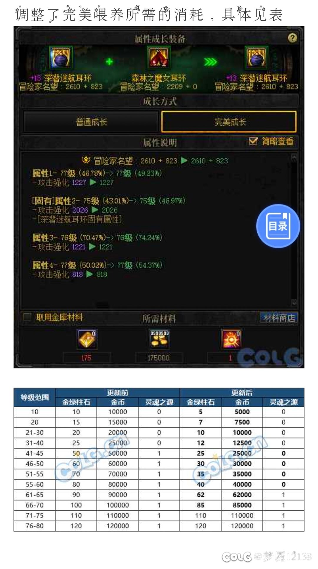这活动的意思是gzs要进风暴幽城啦？4