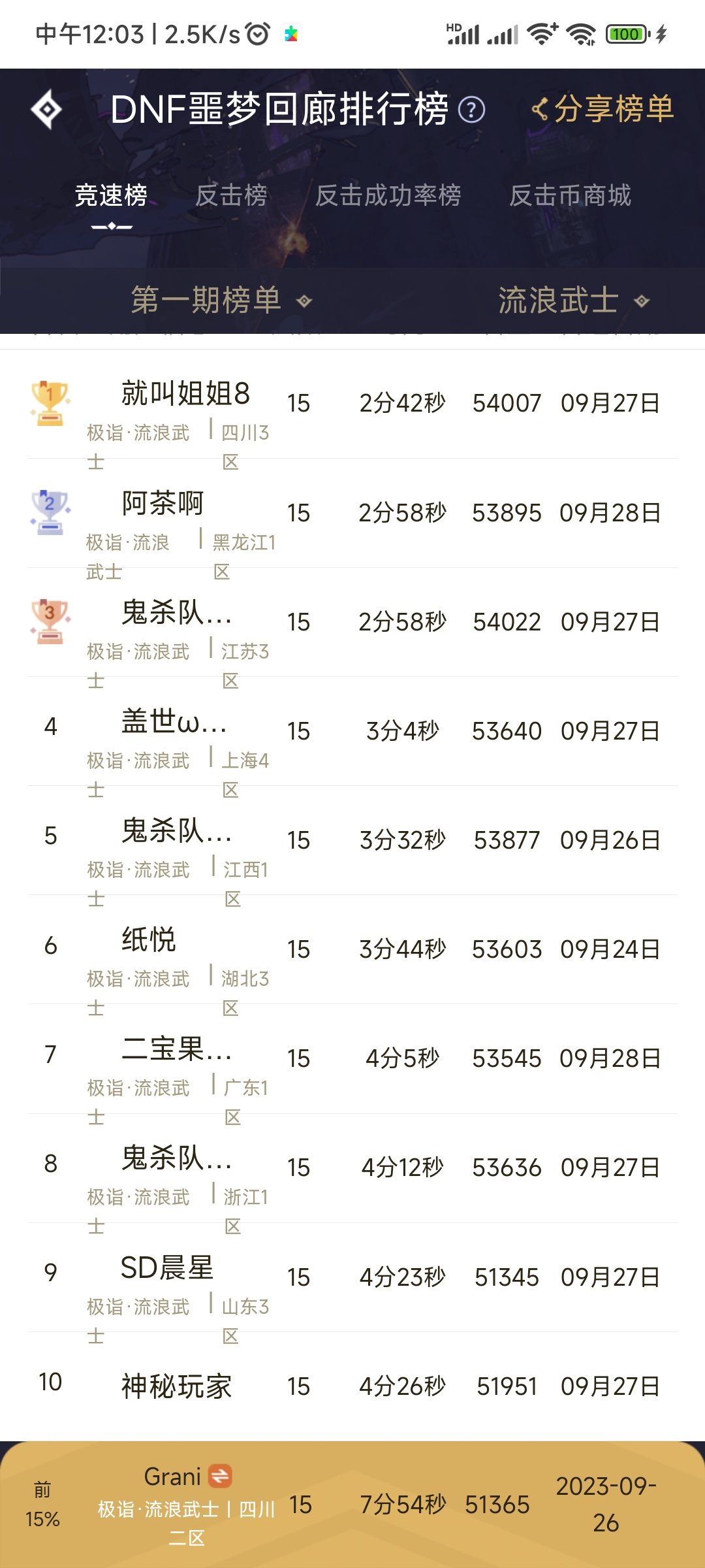 我觉得剑帝竞速榜这个第九名有点假，或者是我不知道的哪位大佬1